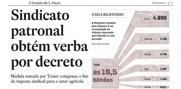 Cresce no sindicalismo repúdio a desvios para sistema patronal